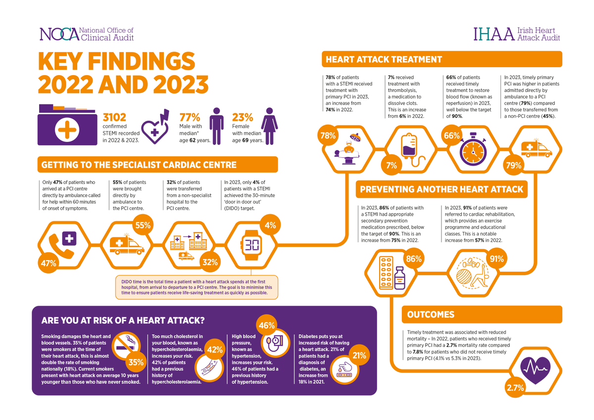 National Office of Clinical Audit tweet media