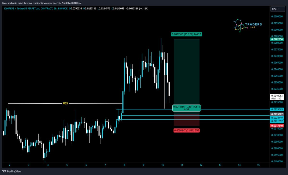 ProfesorLupin_'s tweet photo. BLOODY MARKET, STILL MAKING BAGS 💰

#ALTSEASON #Cryptotrader #cryptotrading #cryptomarket #crypto #BTC #ETH #PEPE #SOL #XRP #BNB #pepecoin https://t.co/97CYn3NH4A