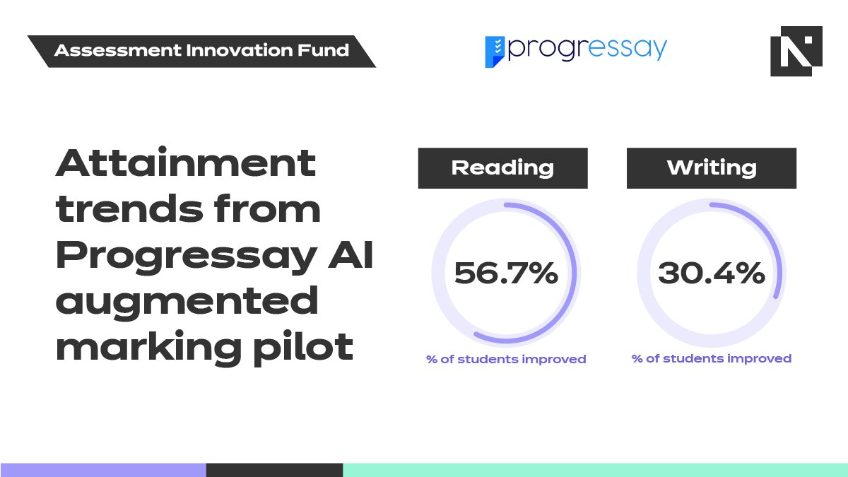 NCFE (@ncfe) on Twitter photo Take a look at some of the key results from the recent <a href="/Progressay1/">Progressay</a>#AssessmentInnovationFund pilot project.
Explore the final report to learn more about what AI could mean for the future of assessment: bit.ly/48rjRjB Take a look at some of the key results from the recent <a href="/Progressay1/">Progressay</a>#AssessmentInnovationFund pilot project.
Explore the final report to learn more about what AI could mean for the future of assessment: bit.ly/48rjRjB