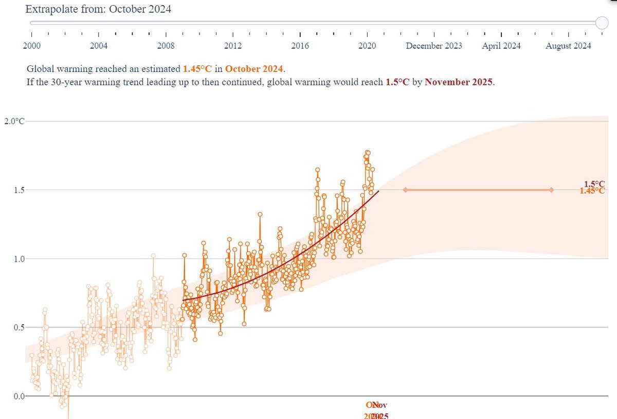 Leon Simons 🌍 tweet media