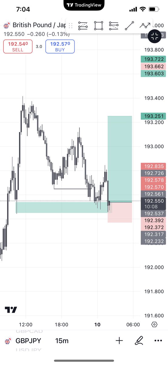 J_WEALTH1's tweet image. #GBPJPY

#3RR