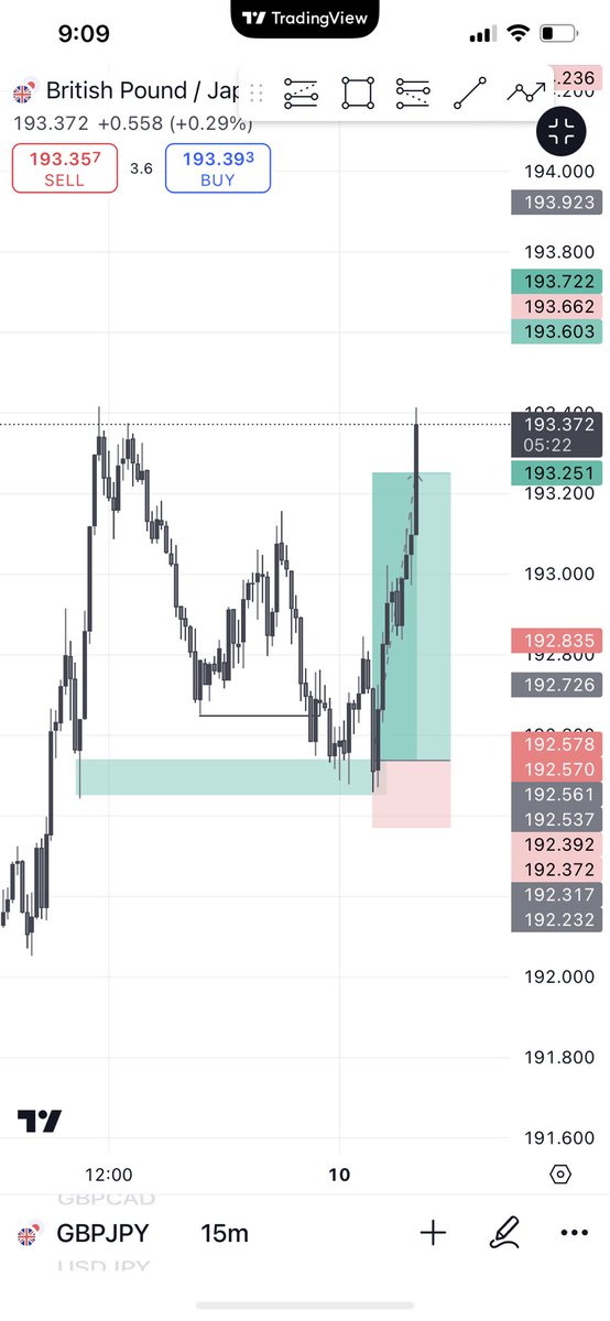 J_WEALTH1's tweet image. #GBPJPY

#3RR