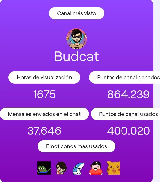 mfernandapaez's tweet photo. Mi último recap como Moderadora del Mejor!!
Gracias @Budcat93 por haber creído en mi,aprendí mucho del Mejor.
Sos una Gran Persona y un Creador de Contenido Talentoso se que llegarás muy lejos.
Seguiré acompañándote y apoyándote Siempre Señor😎
#Budcat #TwitchRecap https://t.co/umERJj1QdO