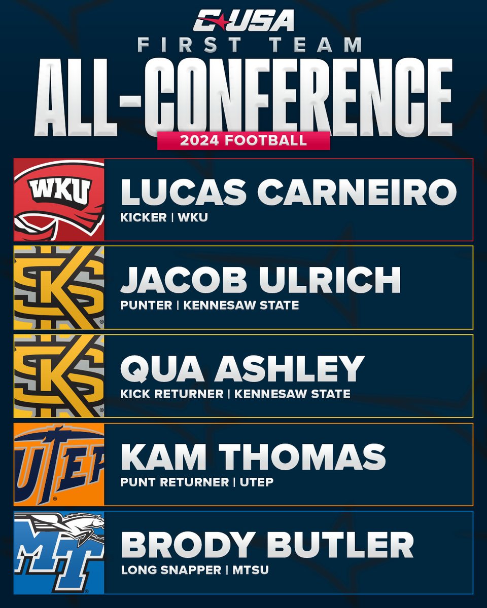 🏈 FIRST TEAM ALL-CUSA SPECIAL TEAMS 🏈

#NoLimitsOnUs | bit.ly/4gqrJ7J