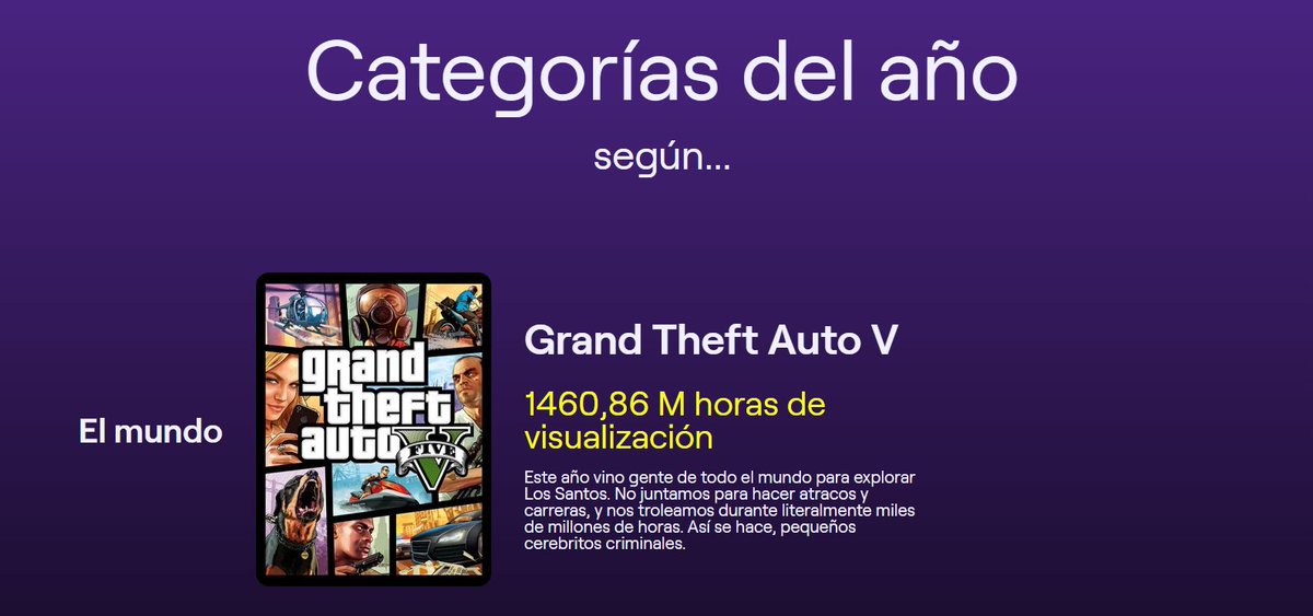 razztich's tweet photo. La categoría más vista en general del año es GTA, los gtalovers dominando el mundo jkasjksa https://t.co/Zh7e5SkdAT