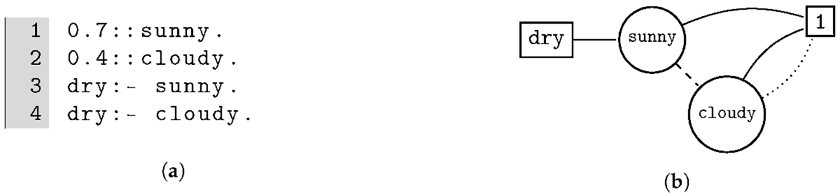 Cryptogr_MDPI's tweet image. 📣 Call for reading:
"Probabilistic Logic Models for the Lightning Network"
by Damiano Azzolini and Fabrizio Riguzzi
👉 Find more at the following link: mdpi.com/2410-387X/6/2/…
#LightningNetwork #ProbabilisticModeling