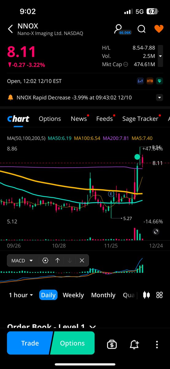 HanseulY's tweet photo. Retest of the 200 MA!! $NNOX 

$serv $rxrx $apld $nvda $soun $arm https://t.co/44KXPSFtxQ