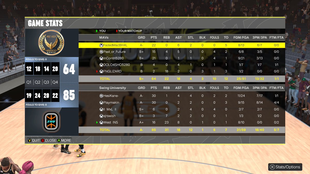 Swing University (@swingu_) on Twitter photo Ggs to this team as we advance to Sweet 16 of <a href="/HOFLeague2K/">HOF League</a> Openโผ๏ธ
๐บ๐พ: <a href="/HesiKane/">K A N E ๐จ</a>
๐ด๐ฝ: <a href="/Playmakin_/">Playmakin ๐ฅ</a>
๐ฆ
: <a href="/xMxL___/">MxL</a>
๐งโโ๏ธ: <a href="/uprxmised/">JR</a>
๐ฆ: <a href="/WestAve_/">แตคโ๐ฌโโโโ ๐ฆ</a>
#swingU๐ #ftc
<a href="/yeynotgaming/">LVI YEY</a> @UnifiedProam <a href="/NDProAmPage_/">๐ฉ๐๐๐๐ธ๐๐พ๐๐ ๐ซ๐๐๐๐</a> Ggs to this team as we advance to Sweet 16 of <a href="/HOFLeague2K/">HOF League</a> Openโผ๏ธ
๐บ๐พ: <a href="/HesiKane/">K A N E ๐จ</a>
๐ด๐ฝ: <a href="/Playmakin_/">Playmakin ๐ฅ</a>
๐ฆ
: <a href="/xMxL___/">MxL</a>
๐งโโ๏ธ: <a href="/uprxmised/">JR</a>
๐ฆ: <a href="/WestAve_/">แตคโ๐ฌโโโโ ๐ฆ</a>
#swingU๐ #ftc
<a href="/yeynotgaming/">LVI YEY</a> @UnifiedProam <a href="/NDProAmPage_/">๐ฉ๐๐๐๐ธ๐๐พ๐๐ ๐ซ๐๐๐๐</a>