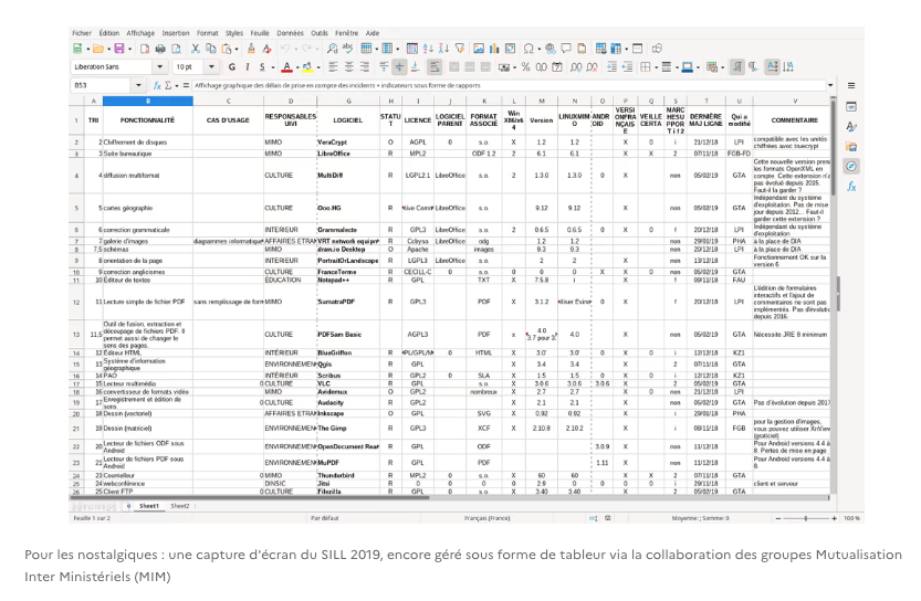 bearstech's tweet photo. 500 logiciels libres au SILL : et maintenant ?

En 12 ans, le SILL a beaucoup évolué, il compte aujourd'hui 500 logiciels répertoriés, 1891 utilisateurs inscrits et 660 référents.

Le succès de ce projet repose aussi sur les agents publics !

👉 https://t.co/bakf14MYrT https://t.co/EreokMdbzj