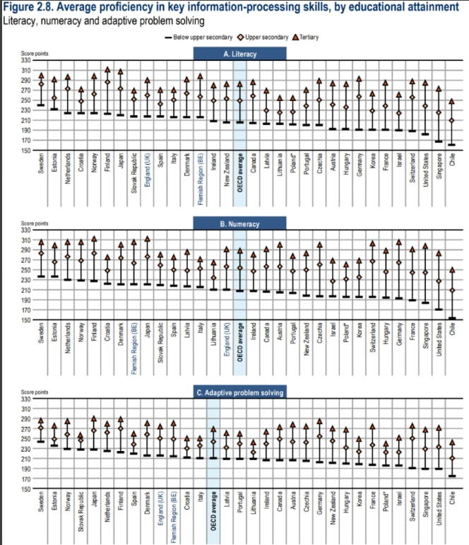 Un gráfico que explicita aún más el problema: