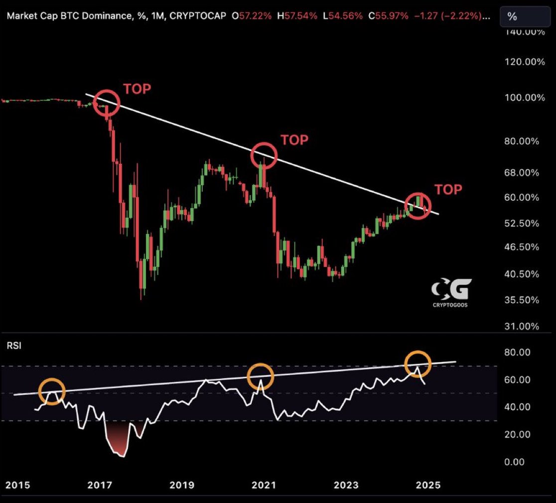 6xWalter's tweet photo. #Altcoin season starts now. https://t.co/gqACM9GBJA
