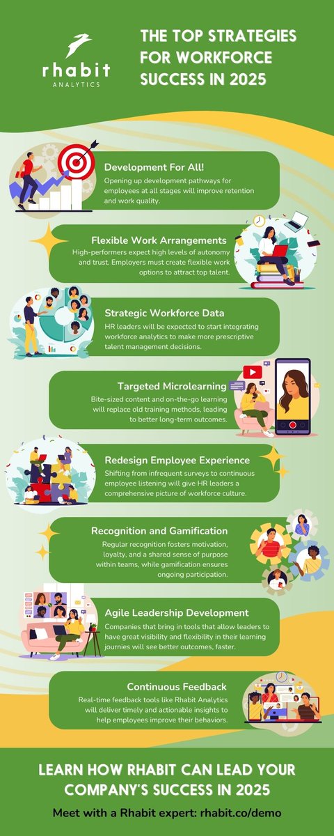 rhabitapp's tweet photo. In 2025 high-performing workplaces will focus on continuous feedback, ongoing engagement, and clear pathways for growth. 

Register for next week's webinar to learn more about #HR's strategic priorities for 2025: https://t.co/tKdWpVo7Ds

#Leadership #EmployeeEngagement #IOPsych https://t.co/ky8ZweiWOY