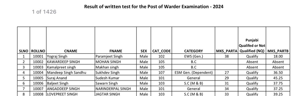 antarpreet23's tweet photo. PSSSB ਨਾਲ ਸਬੰਧਤ ਏਜੰਸੀਆਂ ਨੇ ਨਤੀਜਿਆਂ ’ਚੋਂ Application No. ਅਤੇ DOB ਹਟਾ ਦਿੱਤੇ ਹਨ ਅਤੇ OMR download ਕਰਨ ਲਈ OTP ਲਗਾ ਦਿੱਤਾ ਹੈ ਤਾਂ ਜੋ ਕੋਈ ਵਿਦਿਆਰਥੀ ਕਿਸੇ ਦੂਜੇ ਵਿਦਿਆਰਥੀ ਦੀ OMR ਨਾ download ਕਰ ਸਕੇ।
ਏਜੰਸੀ ਨੇ ਲੀਕ/ਨਕਲ ਫੜ੍ਹੇ ਜਾਣ ਦੀ ਗੁੰਜਾਇਸ਼ ਹੀ ਖ਼ਤਮ ਕਰ ਦਿੱਤੀ ਹੈ ਅਤੇ ਬੋਰਡ ਇਸ ਵਿਚ ਭਾਗੀਦਾਰ ਬਣ ਰਿਹਾ ਹੈ। https://t.co/4iKeeA6IKp