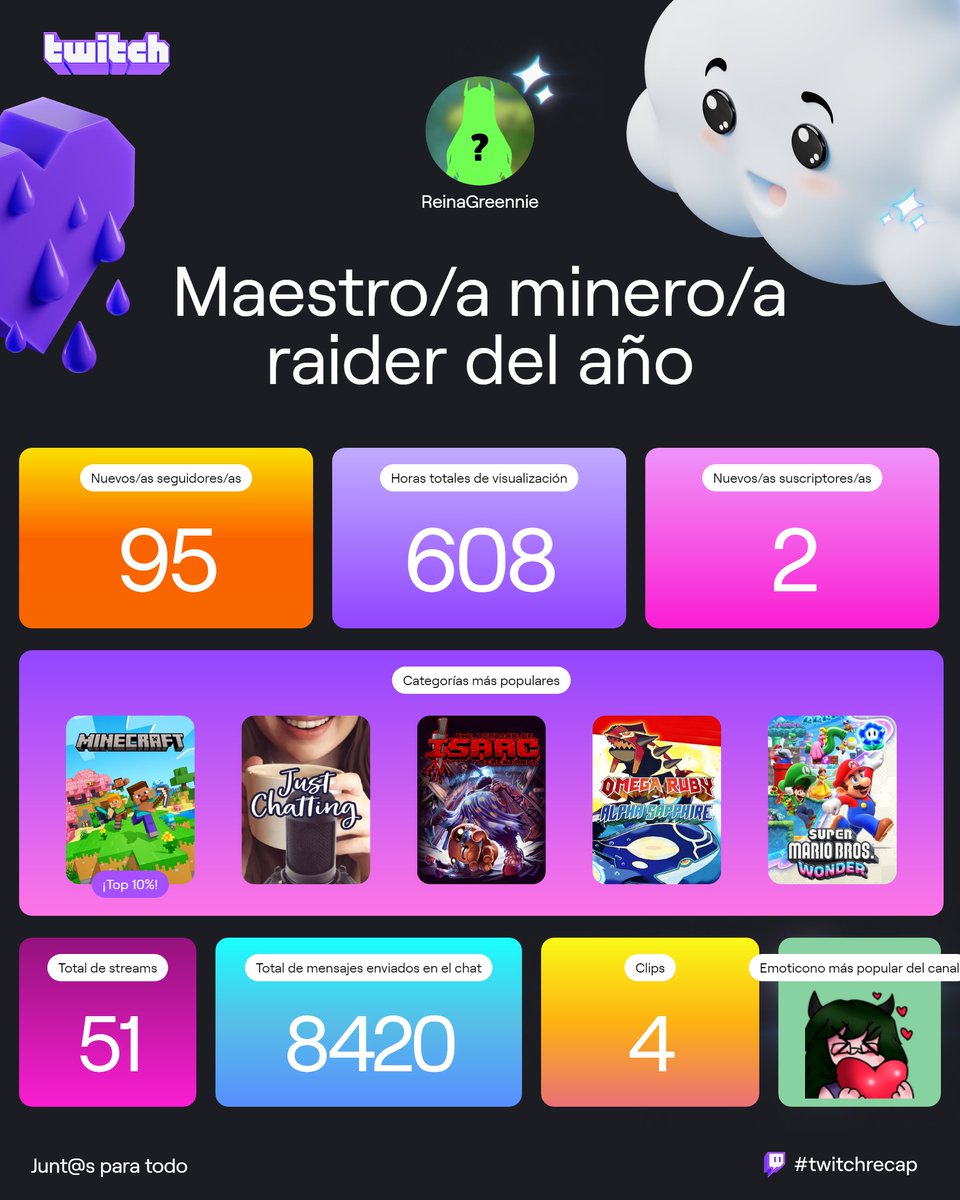 La verdad ha sido un mal año para mis streams, estuve mucho tiempo inactiva uwu

Pero, estar sin poder hacer stream no ha sido tan malo, me lo pude tomar de reflexión jsjs

No sé cuando volveré, aun no puedo dar fecha, pero os aseguro que cuando pase, voy a darlo todo ✨