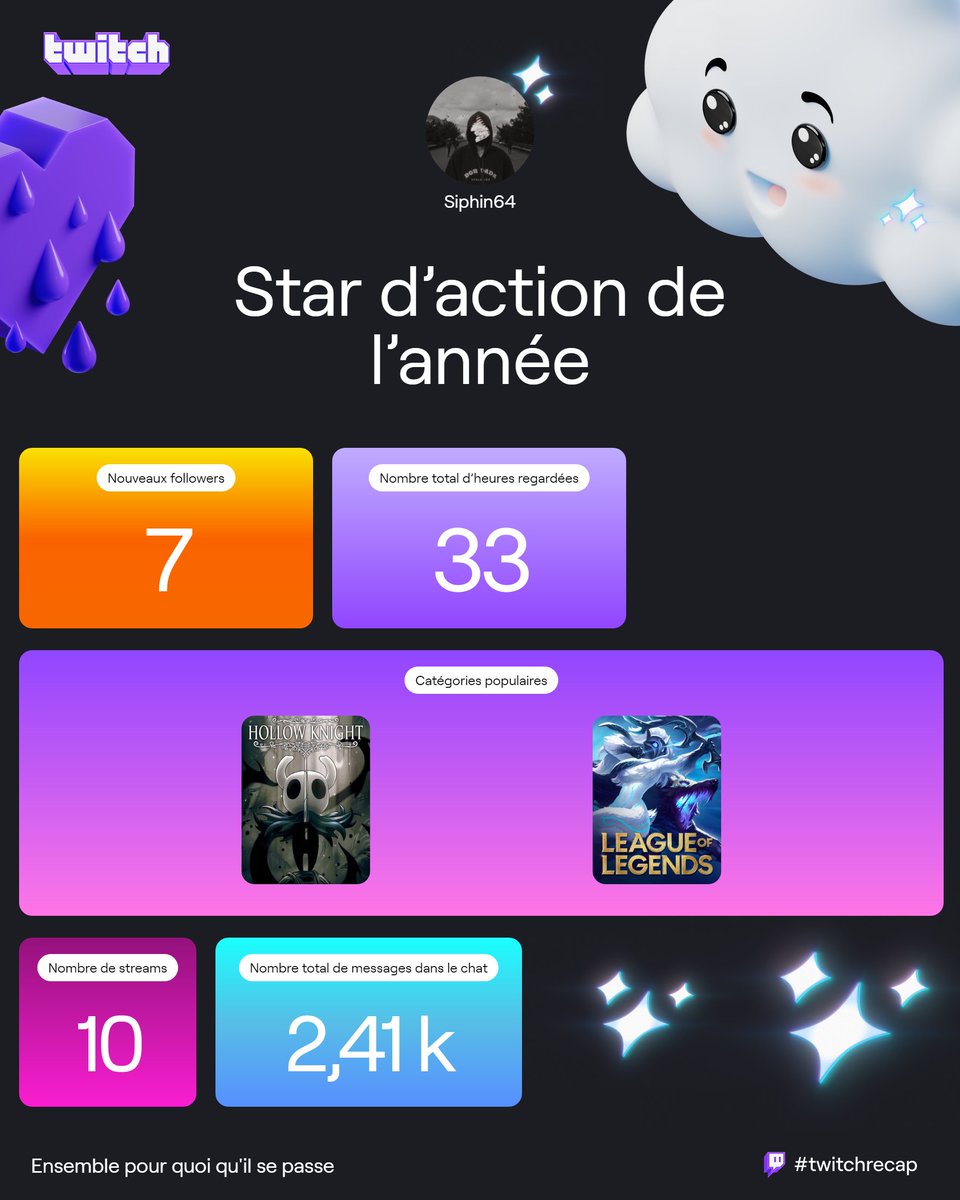 Siphin64's tweet photo. Le p'tit récap Twitch de l'année, je suis vraiment le viewer de l'ombre originel de chez @Math0X (magnifique moyenne de 0.24 messages envoyés par heure vue ahah)
Et à côté le petit récap du piètre streamer que je suis, en espérant être plus actif l'année prochaine😅 https://t.co/O3TL71c7IL