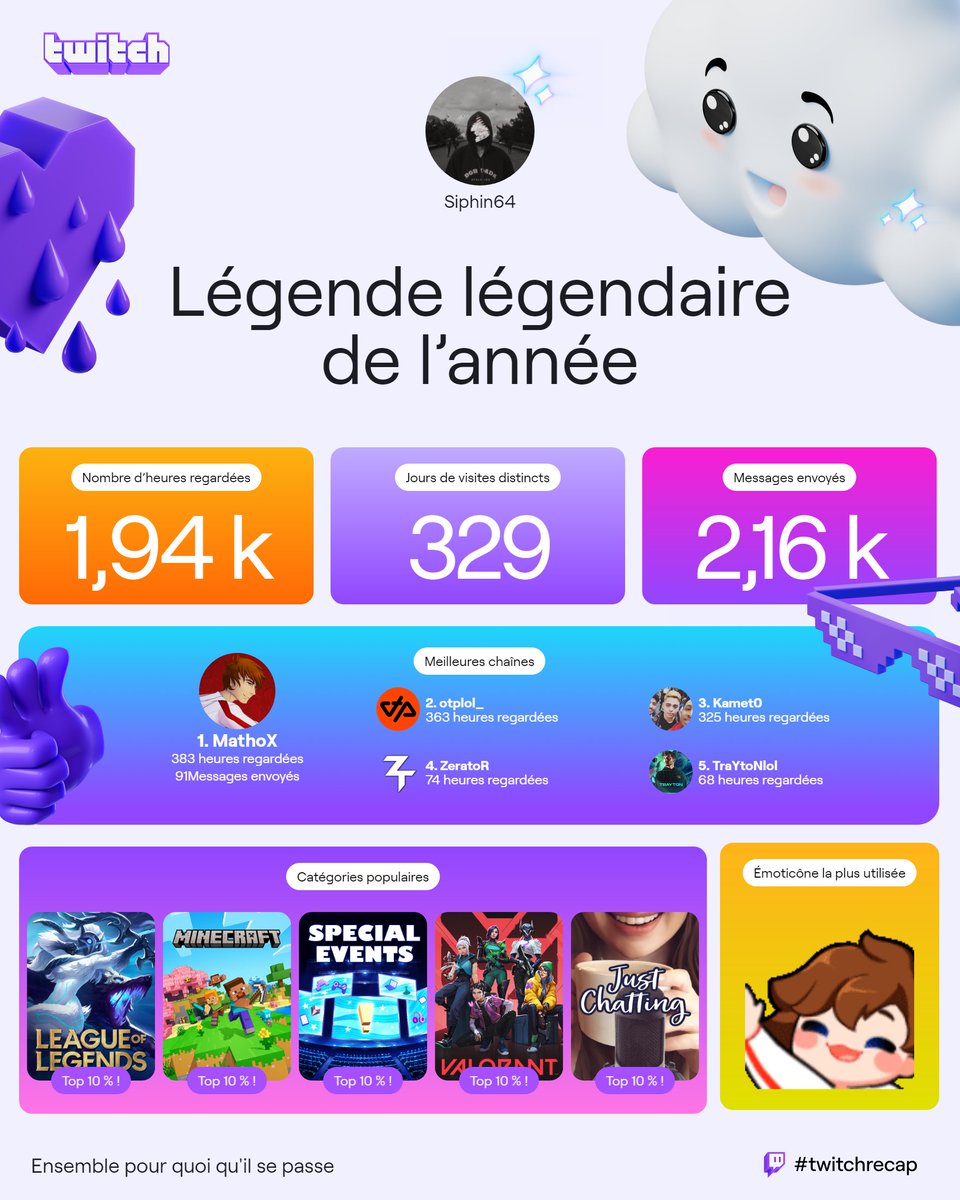Siphin64's tweet photo. Le p'tit récap Twitch de l'année, je suis vraiment le viewer de l'ombre originel de chez @Math0X (magnifique moyenne de 0.24 messages envoyés par heure vue ahah)
Et à côté le petit récap du piètre streamer que je suis, en espérant être plus actif l'année prochaine😅 https://t.co/O3TL71c7IL