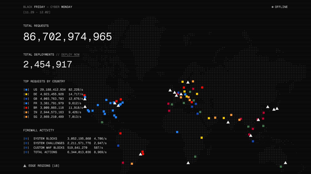 Guillermo Rauch tweet media