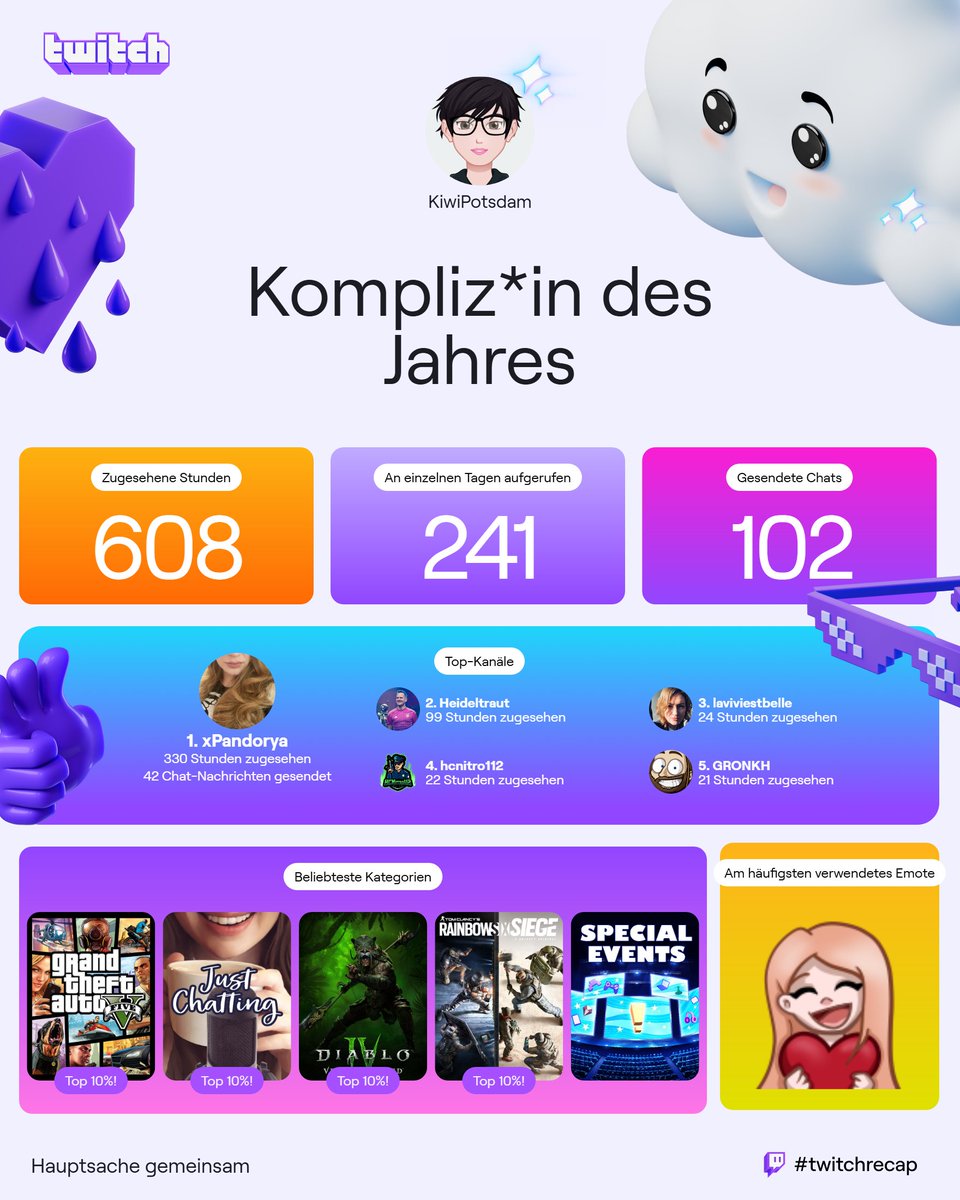 Ihr seid einfach die Besten ♥️<a href="/xPandorya/">Pandorya</a> <a href="/DennisWerth_/">Dennis 🌈</a> <a href="/laviviestbelle/">Vivi</a> <a href="/Gronkh/">𝑮𝑹𝑶𝑵𝑲𝑯</a>
