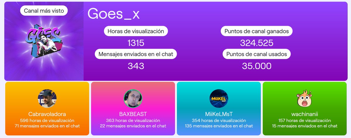 Alexcdp89's tweet photo. Otro añito mas por twitch @Goes__x  @BAXBEAST @CabraVoladoraST @MiiKeLMsT @twitchwachinani https://t.co/f74osn9whH
