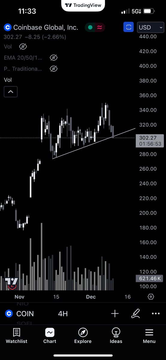 PeakEdgeCapital's tweet photo. $COIN showing some concerning signs as it breaks the trend line. A lot of gaps below..

#stocks #StocksToWatch #StocksInFocus #StocksToTrade #stockmarket #coin #coinbase https://t.co/ukwpPFwtBa
