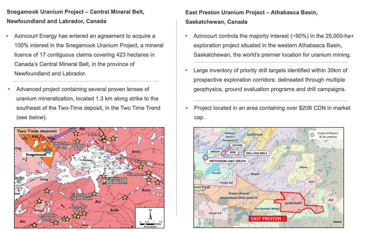 $AAZ.V | $AZURF: advancing exploration at 2 prospective #uranium projects:
➡️Snegamook Project, Central Mineral Belt: advanced project, proven uranium mineralization
➡️East Preston Project, Athabasca Basin: drilling has revealed multiple priority targets
👉azincourtenergy.com
