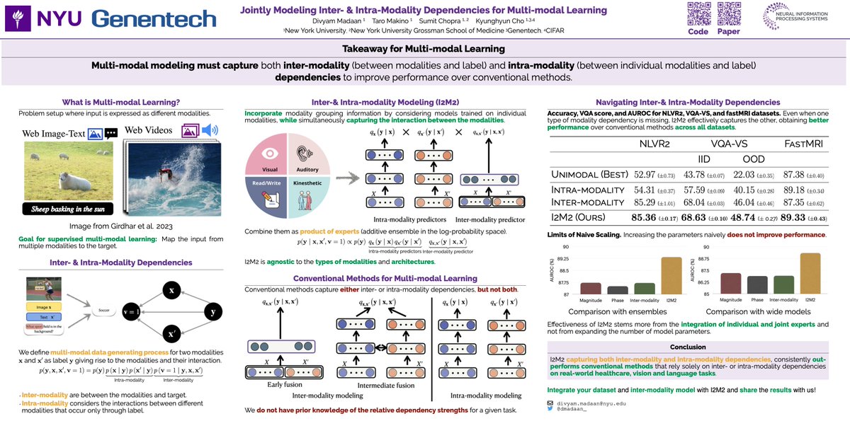 Why do multimodal models sometimes outperform unimodal learners and their combinations, yet other times fall short? 🤔 

Join us on Wednesday at 11am for our #NeurIPS poster 3808 in the East Exhibit Hall to find out the answer in my work w/ <a href="/taromakino/">Taro Makino</a>, @suchop, and <a href="/kchonyc/">Kyunghyun Cho</a>
