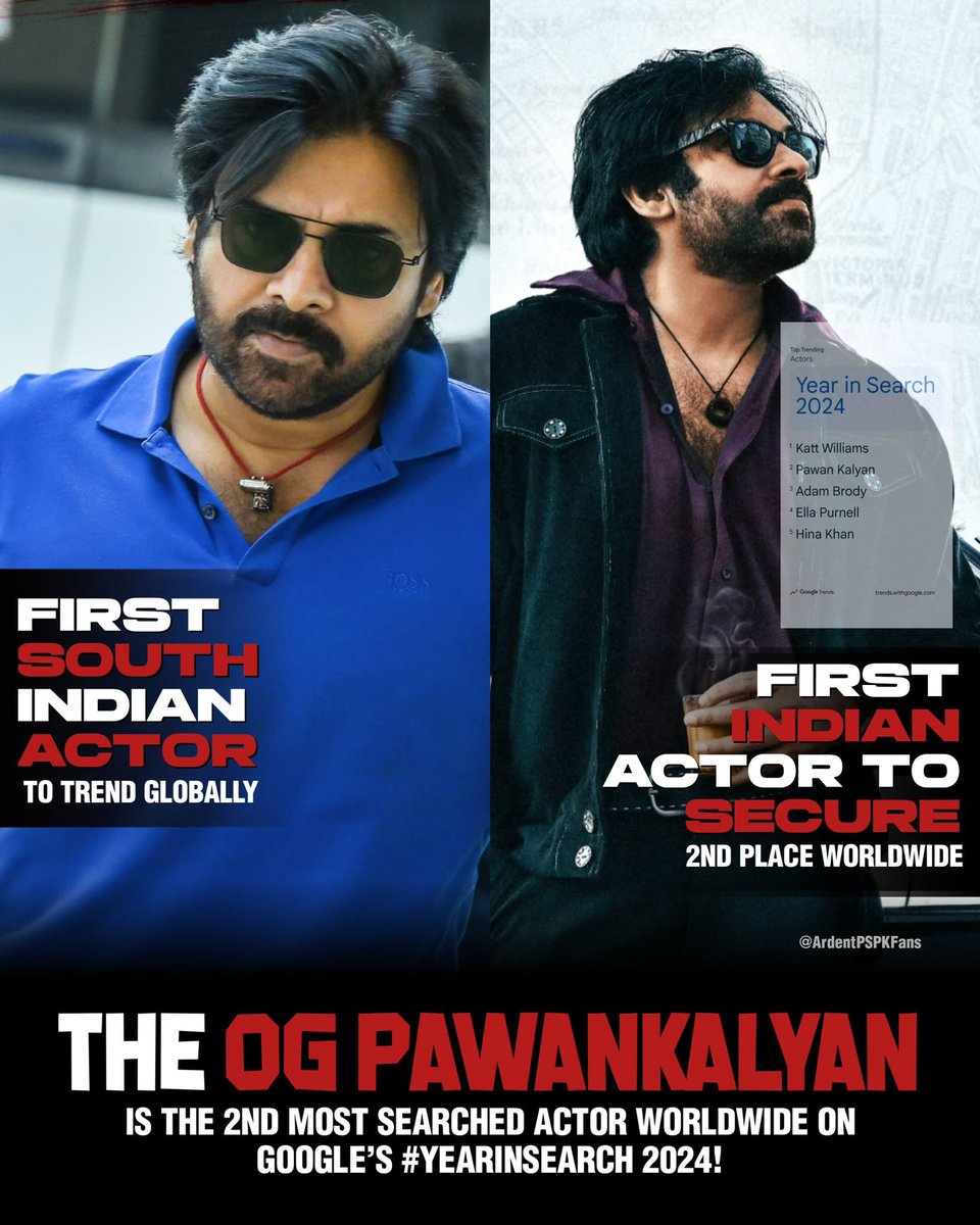 PK_Addicts's tweet photo. Wake up POWER NATION

Pawan Kalyan is the first South Indian Actor to trend globally 

2nd Most Searched actor Globally 

#PowerstarStorm
#PawanKalyan https://t.co/LRlKkDsE6N