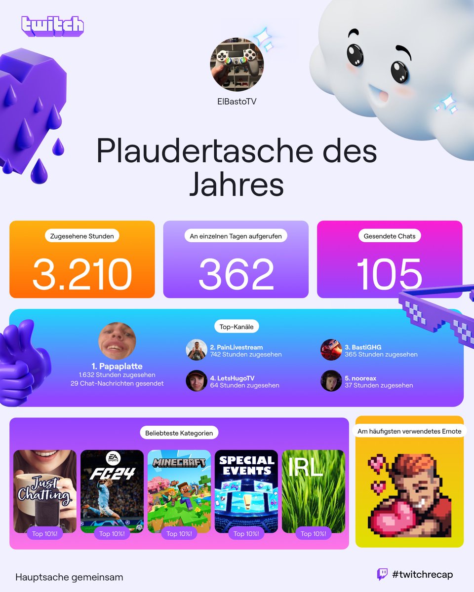 ElBastoTV's tweet photo. ⁦@Papaplatte⁩ ⁦@PainLivestream⁩ ⁦@kompetenzGHG⁩ ⁦@LetsHugoYT⁩ ⁦@nooreaxYT⁩ https://t.co/JFJBlj3ZfX