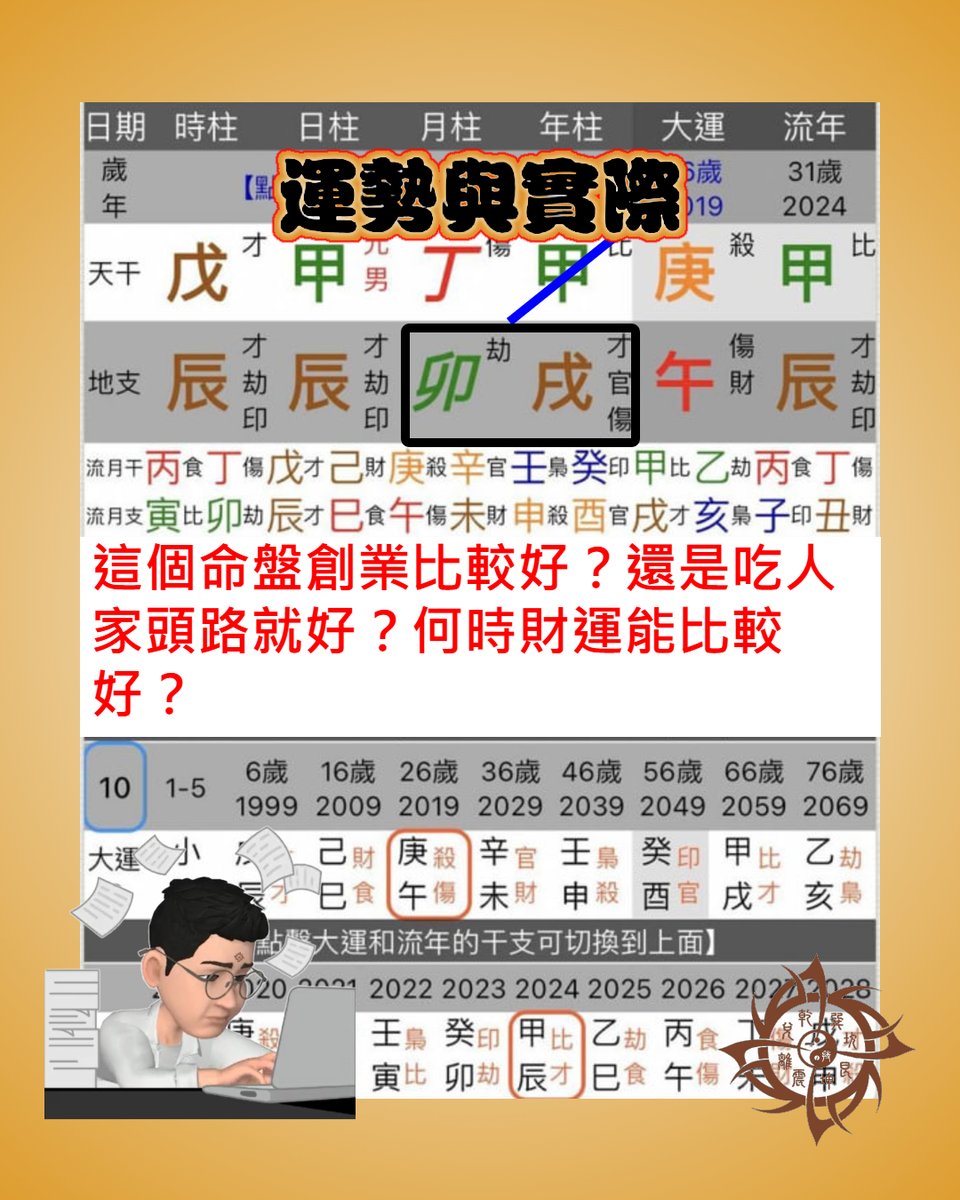 單說運勢，這命盤是創業較好，但實際仍要看本身有沒有創業的能力。天賦這個八字而沒有後天加以鑽研或培殖，只是空有一個運勢，也只是一種錯配。

#實務八字 #八字課程 #2024 #算命 #占卜 #報名 #五行 #陰陽 #八字 #正一派 #問事 #風水 #奇門遁甲 #文王卦 #感情 #工作 #事業 #姻緣 #財運 #婚姻 #道教