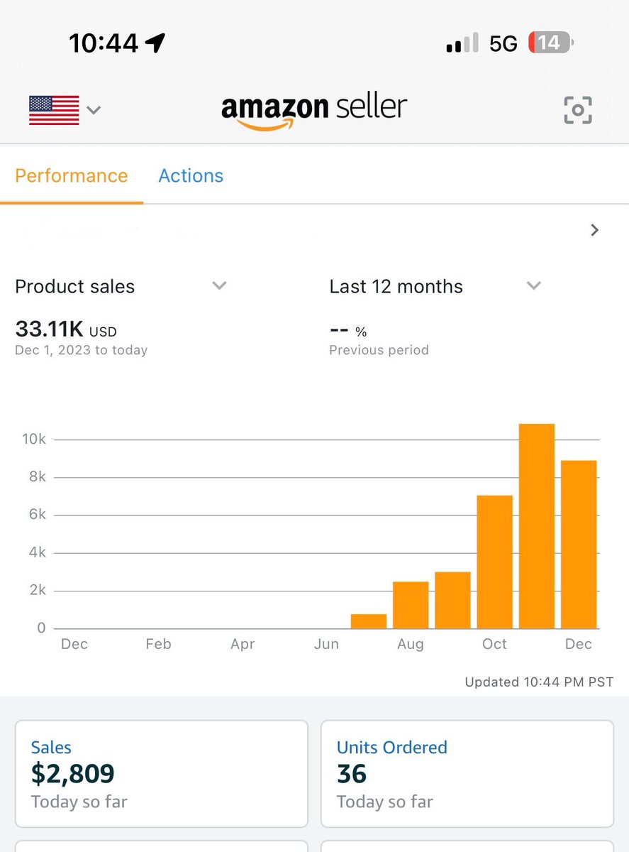 So many people quit after the 1st Day, 1st week, 1st month, or even the 1st year not realizing what they truly desire is on the other side of consistency. 

Don’t overestimate what you can do in a day but don’t underestimate what you can do in a year. 

All Glory to God✝️