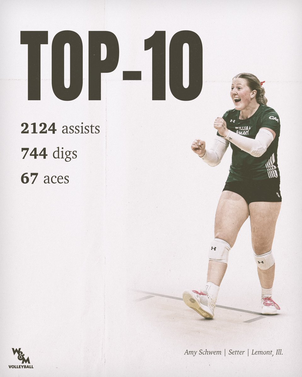 WMTribeVB's tweet photo. .@AmySchwem left a legacy. 🙌

≫ 𝘛𝘰𝘱-𝟏𝟎 𝘢𝘭𝘭-𝘵𝘪𝘮𝘦 𝘪𝘯 𝘢𝘴𝘴𝘪𝘴𝘵𝘴, 𝘥𝘪𝘨𝘴, 𝘢𝘯𝘥 𝘢𝘤𝘦𝘴

#GoTribe https://t.co/Trf1qUuYuR