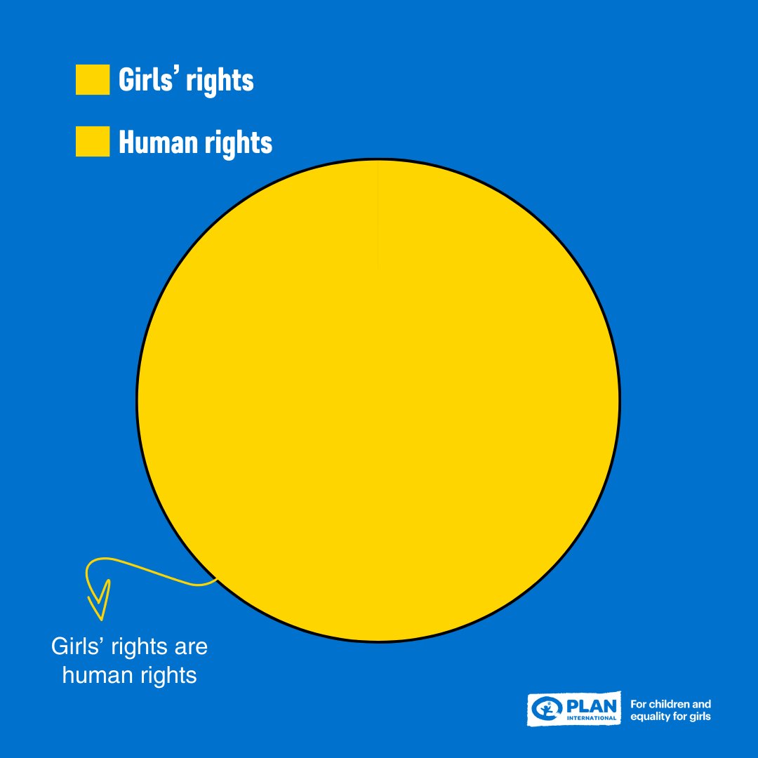 PlanUK's tweet photo. Girls' rights 🤝 human rights. 

#OurRightsOurFuture #HumanRightsDay 
➡️ https://t.co/xeNBd7teqr https://t.co/wTy8rdRVTq
