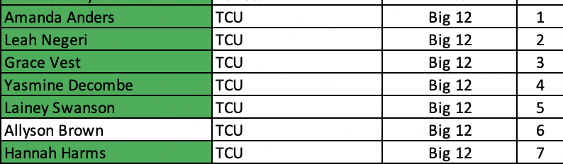 ECNL/GA/Recruiting/College Soccer tweet media
