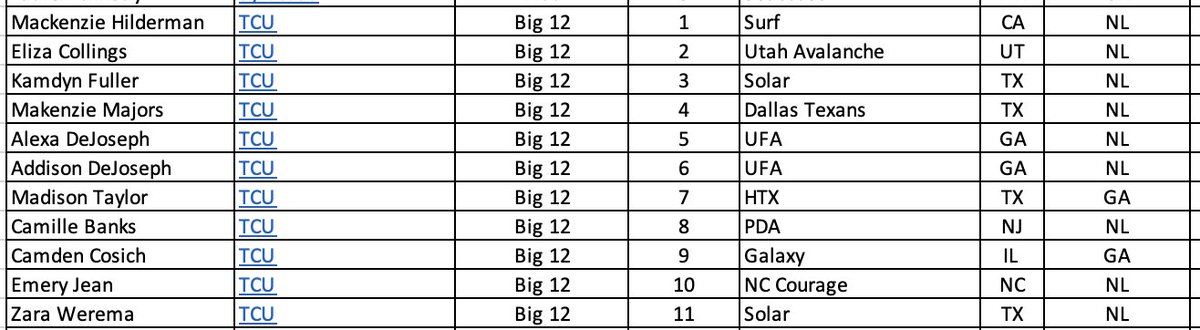 ECNL/GA/Recruiting/College Soccer tweet media