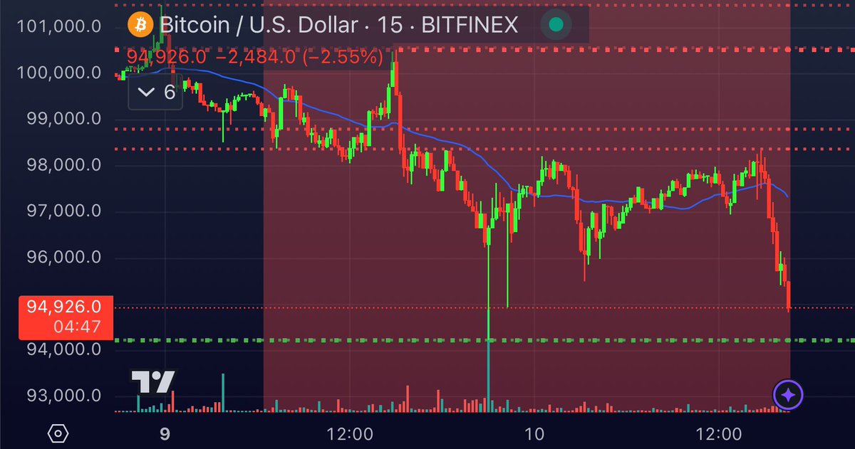 A better #Bitcoin indicator does not exist

Stonksy.io is the GOAT 🐐