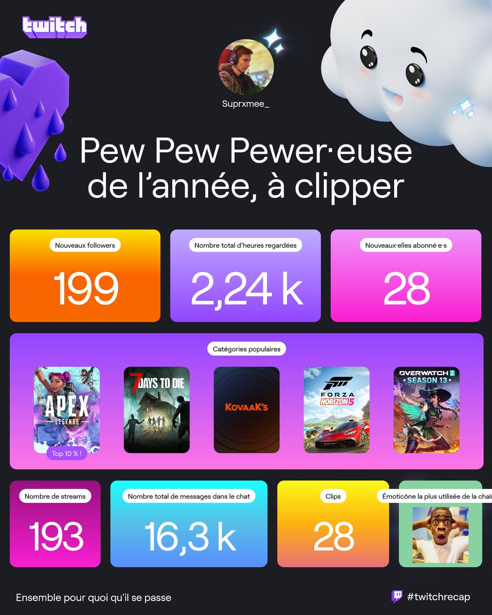 Merci beaucoup pour le soutien les amis 🫡🫶
On continu !