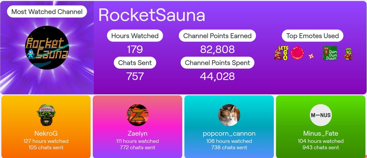 blag3129's tweet photo. Much love to the homie @RocketSauna my most watched strimmer 3 years running. https://t.co/QHusw982Ug