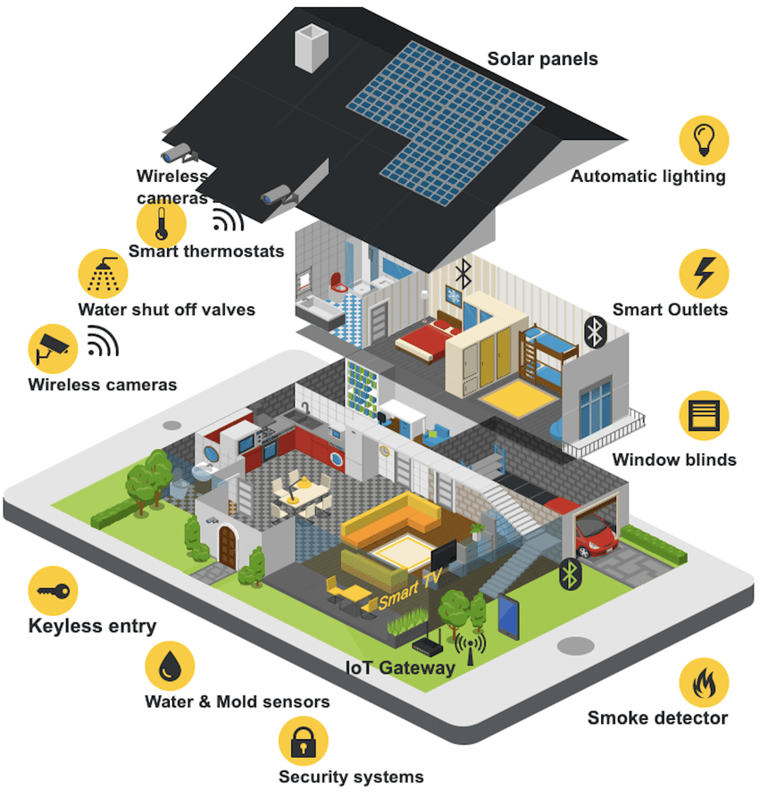 three_cube's tweet photo. Hackers-Arise Announces a Brand New Course!

Smart Home Hacking!

Coming in 2025

Part of the Subscriber Pro package

https://t.co/Ei7NC0zXVl https://t.co/6VMLdeqmTo