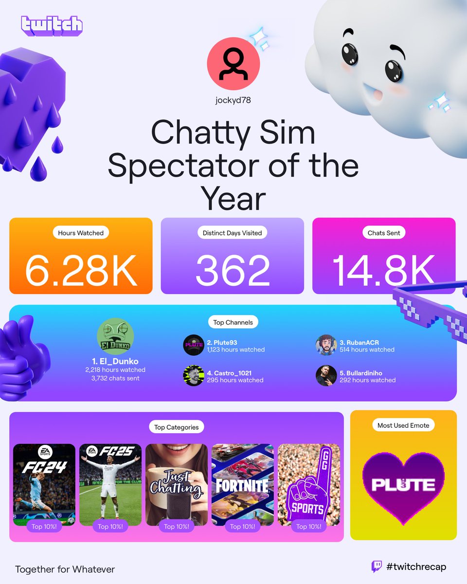 What a year and great to be a part your communities ⁦<a href="/ElDunko96/">El Dunko</a>⁩ ⁦<a href="/Plute93/">Plute</a>⁩ ⁦<a href="/RubanACR_/">Ruban</a>⁩ ⁦<a href="/Bullardiniho3/">Bullardiniho</a>⁩ ❤️❤️❤️