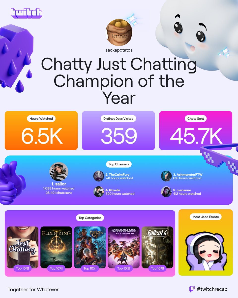 Sack_a_potatos's tweet image. Thank you to @sailorbeeee @thecalmfury @ashmonsterftw @RhyelleDraconis @meowriianne and all the other streamers I watched that didn't make the top 5 for all the amazing times. Even if you don't see me in chat I'm just lurking and vibing