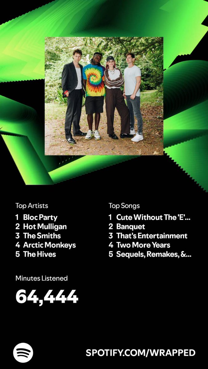 Deadman7000's tweet photo. Late spotify wrapped post https://t.co/1wRYL7vbGN