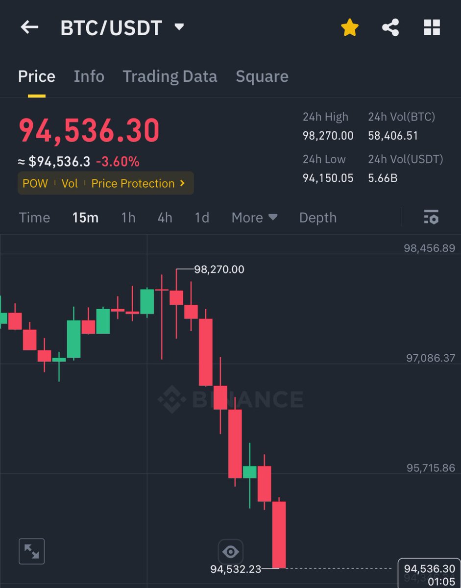 AshCrypto's tweet image. IF YOU SELL BITCOIN NOW 

YOU ARE A LITTLE BITCH