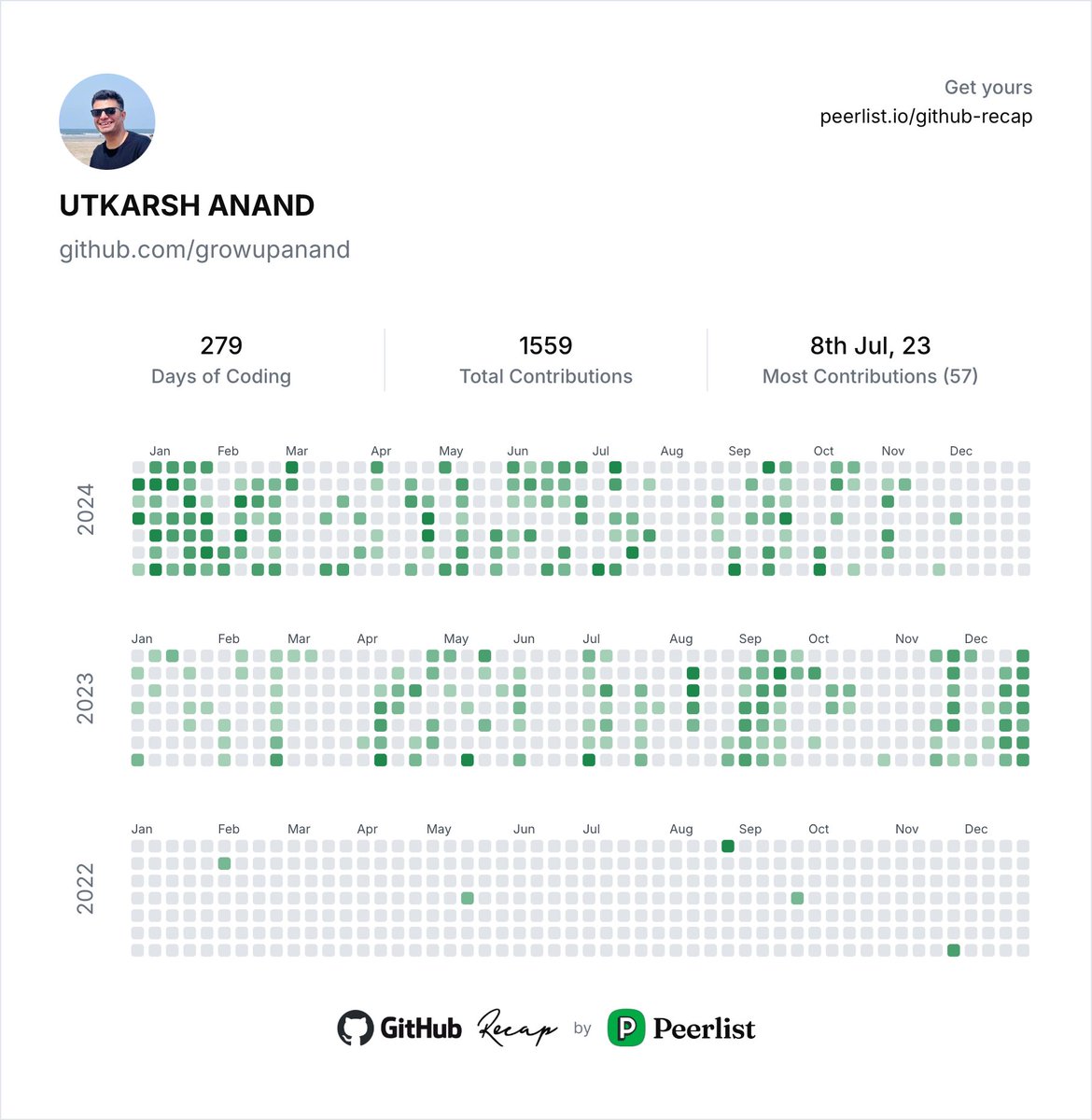 growupanand's tweet photo. Every green square here is a late night, a weekend, or a stolen hourβmy side project story. π»πΏ
#CodeBeyondWork #GitHub #SideProjectJourney #DevLife #CommitToPassion https://t.co/EURUpdAIOj