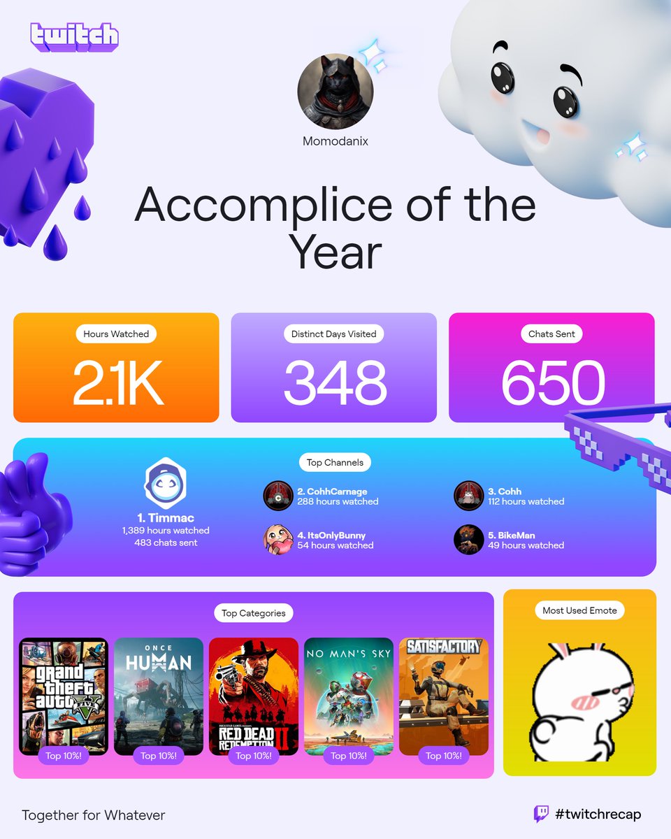 Momodanix's tweet image. Not quite as much as last year but still alot of familiar and great faces. Thanks @Timmac_  @CohhCarnage @BikeMan and ItsOnlyBunny for making this year entertaining for me :)