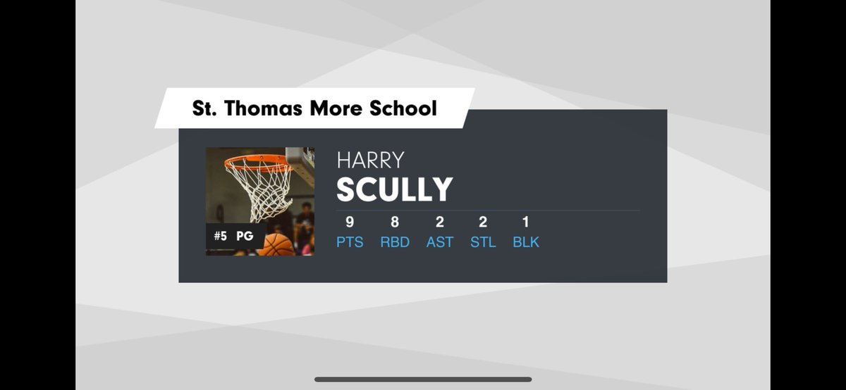 HarryScully8's tweet photo. Two near double doubles in past week against navy prep and army West Point prep two very good programs.
Starting to see progression in my game since the thanksgiving break 
@StThomasMoreBB @MiloLuciano https://t.co/emAlPvaqKj