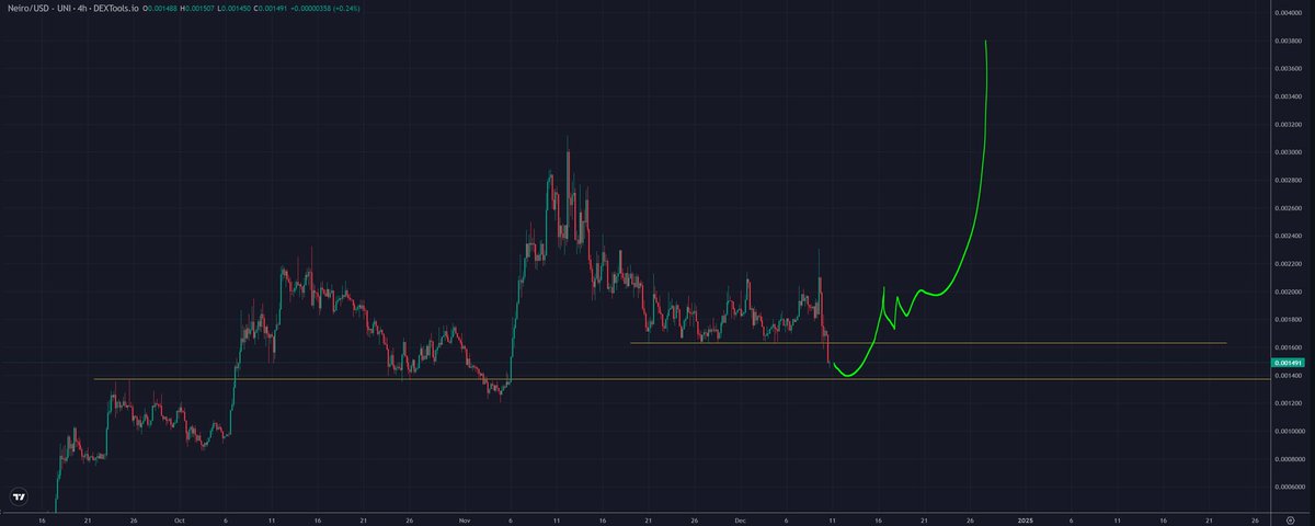$Neiro <a href="/neiro/">Neiro</a> added to long term spot bags