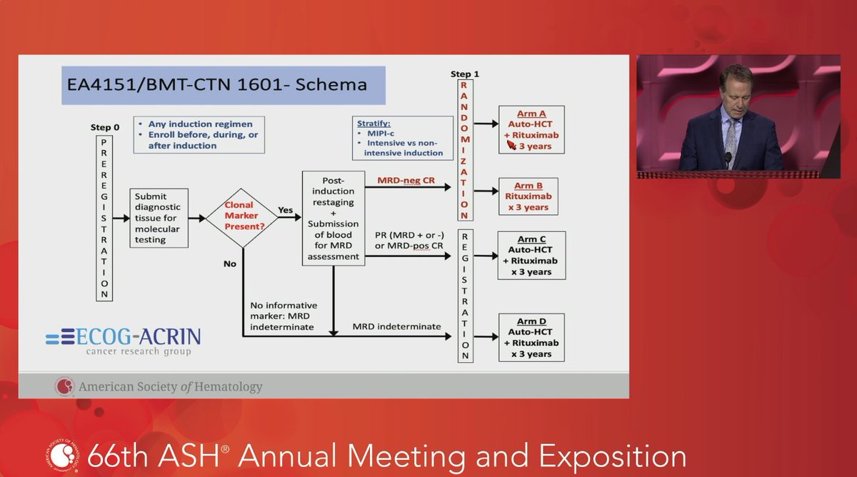 Meera Mohan (@meeramohanmd) on Twitter photo Dr. Fenske <a href="/timfenske/">Tim Fenske</a> presenting this important late breaking abstract <a href="/niravshahmd/">Nirav Shah</a> <a href="/MediHumdani/">Mehdi Hamadani, MD</a> <a href="/MCWCancerCenter/">MCW Cancer Center</a> <a href="/ASH_hematology/">ASH</a> #ASH2024 Dr. Fenske <a href="/timfenske/">Tim Fenske</a> presenting this important late breaking abstract <a href="/niravshahmd/">Nirav Shah</a> <a href="/MediHumdani/">Mehdi Hamadani, MD</a> <a href="/MCWCancerCenter/">MCW Cancer Center</a> <a href="/ASH_hematology/">ASH</a> #ASH2024