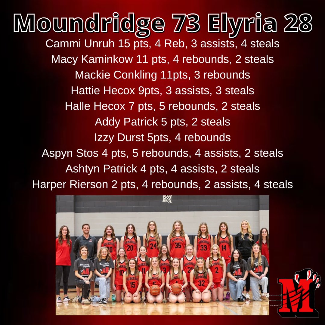 Moundridge Lady Cats Basketball tweet media
