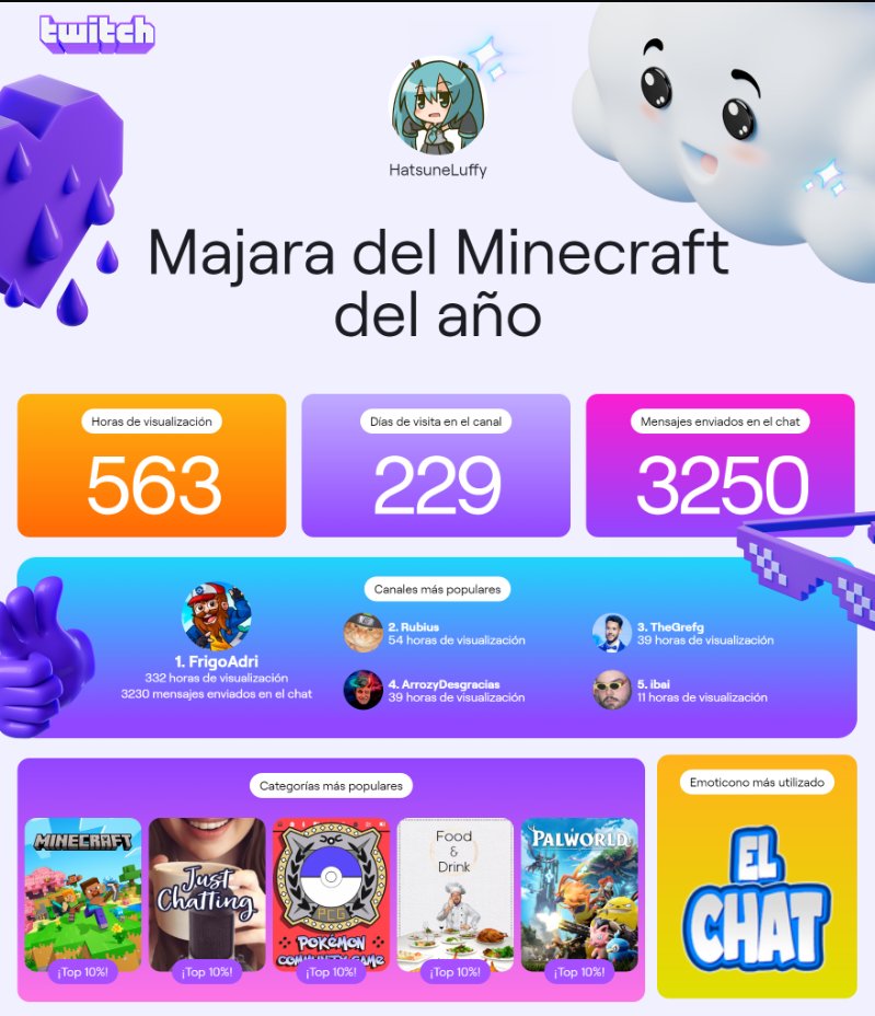 TheLuffy97's tweet photo. Este año a sido flojo pero aun asi cuando puedo estoy presente en el mejor canal, el de @FRIGOADRl , a ver si el año que viene vuelvo a ser mas activo por el chat (El CHAAAAAAAAAAAAAAAAT), se te quiere friguititiiii https://t.co/NJssj2bpV2