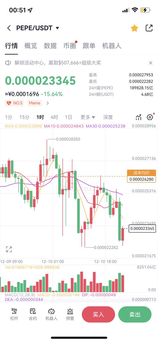 YINZXIONG's tweet photo. @elonmusk 大哥，求求你别回复青蛙了，你一回复它就拼命跌，我伙食费都没了……😩😩😩😩 https://t.co/9kDyrISREW